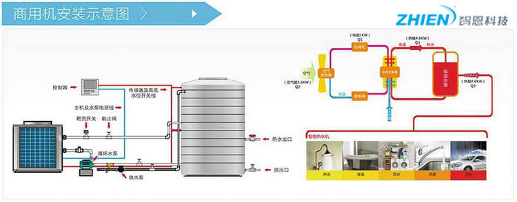 空气能热泵：20HP商用热水机-空气能热泵厂家