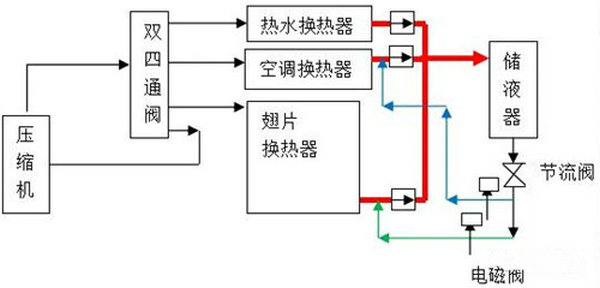 热泵三联供系统组成与运行过程