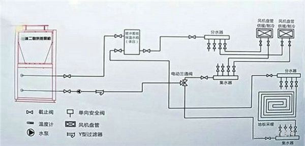 热泵三联供系统组成与运行过程