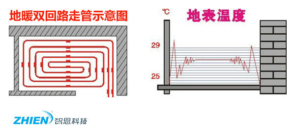 地暖安装示意图-水暖走管方式介绍