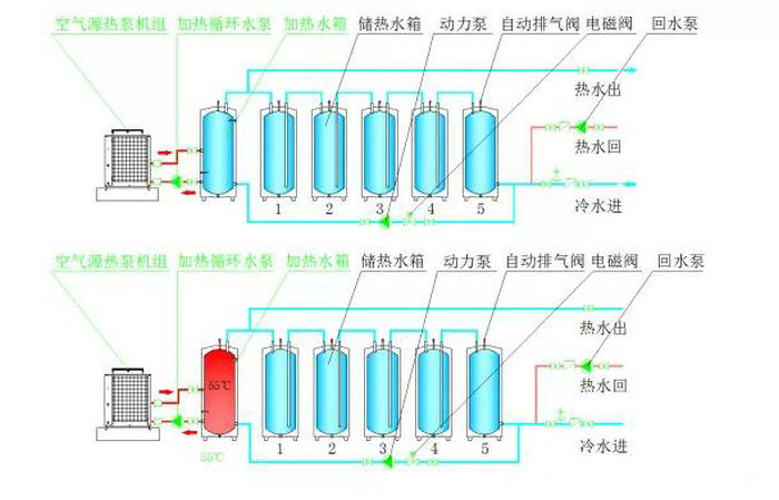 承压式热泵热水系统