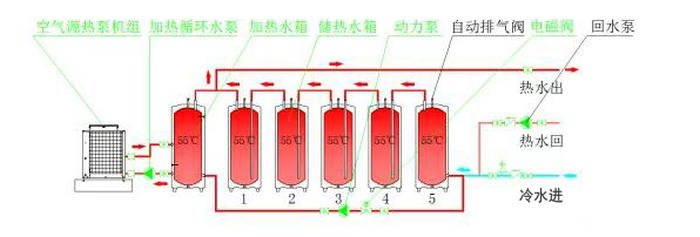 承压式热泵热水系统