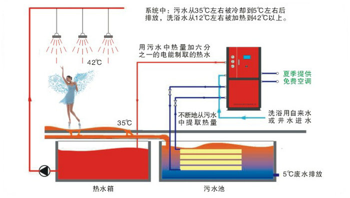 大众浴池专用热水设备