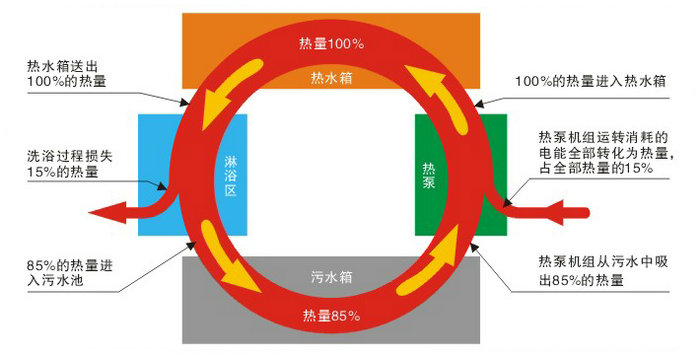 大众浴池专用热水设备